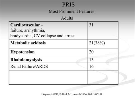 Ppt Propofol Infusion Syndrome Powerpoint Presentation Id4740656