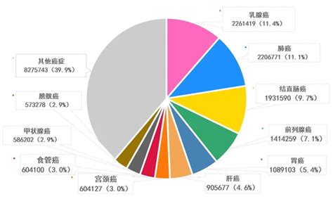 中国每年300万人死于癌症，原因何在？这些危险因素是“祸首”