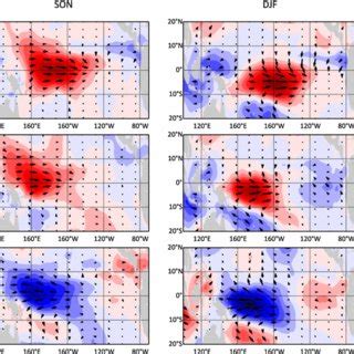 Composites of wind stress anomalies during strong El Niño events top