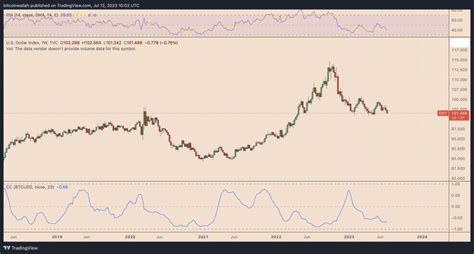 Why Is Bitcoin Price Up Today TradingView News