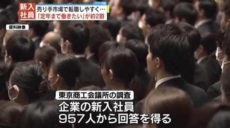 【転職志向高まる】「就職先の会社で定年まで働きたい」 新入社員の約2割、2006年度以降で最も低く・・・新入社員およそ1000人に対する調査