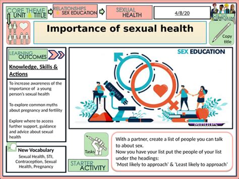 Sexual Health Pshe Teaching Resources