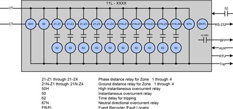 What Are The Ieee Ansi Device Numbers Used In Power System Off