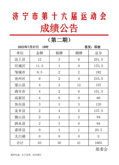 济宁市体育局 通知公告 济宁市第十六届运动会成绩公告（第二期）