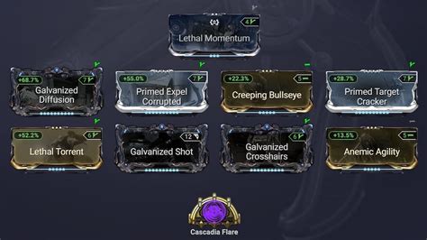 warframe incarnon furis build guide mod setup   talents