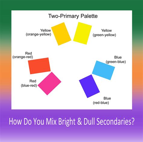 How to Mix Bright and Dull Secondary Colors – Celebrating Color