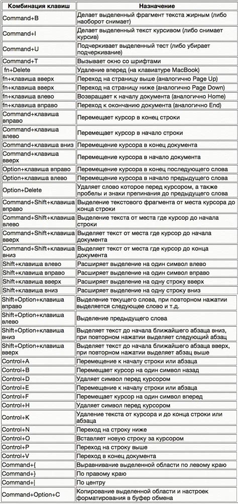 Изучаем горячие клавиши Mac (в конце 2 бонуса) | Proyabloko.com