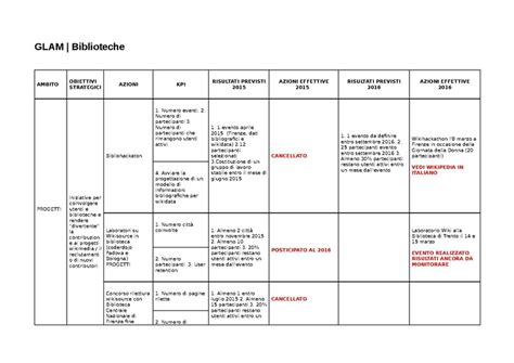 File:KPI Biblioteche 2016.pdf - Wikimedia Italia