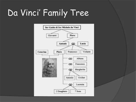 Leonardo da Vinci- Powerpoint Presentation