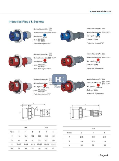 32a Pin Industrial Socket Dimensions Informacionpublica Svet Gob Gt