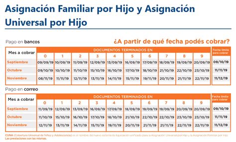 Anses Dio A Conocer El Nuevo Cronograma De Pago De Las Asignaciones