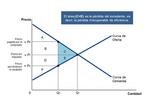 Perte D Efficacit Irr Cup Rable Dictionnaire