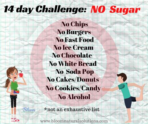 No Sugar Challenge — Bloom: Natural Solutions to Wellness