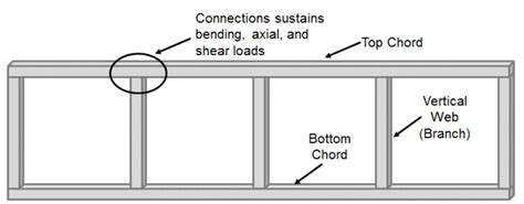 Square And Rectangular Hss To Hss Moment Connections Steel Tube Institute