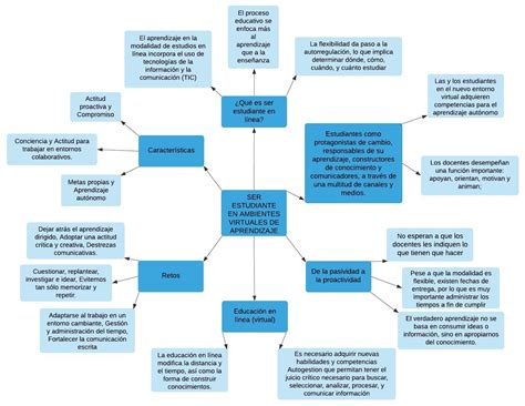 Mapas Conceptuales