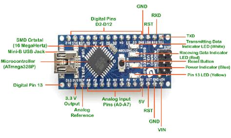 Arduino Nano With Pin Descriptions Download Scientific Diagram