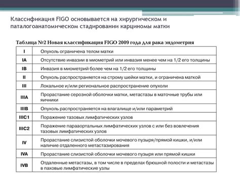 Гистероскопическое лечение раннего рака эндометрия у пациентов высокого ...