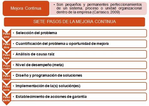 Siete Pasos De La Mejora Continua