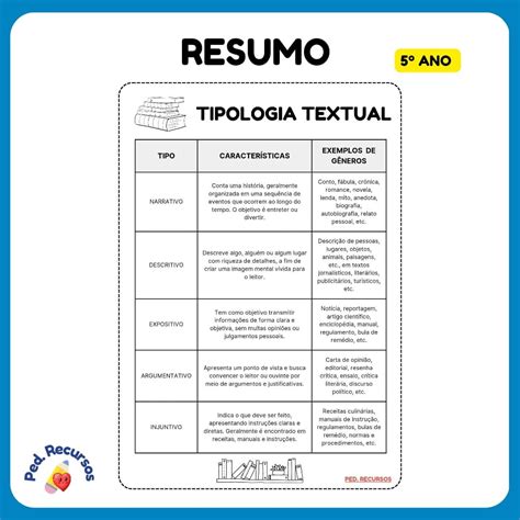 Quest Es De Tipologia Textual