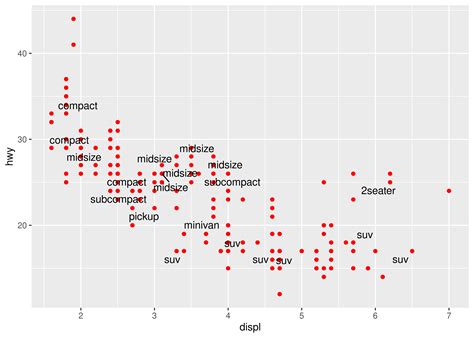 Label Points In Ggplot Label Design Ideas Images