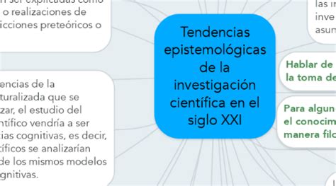 Tendencias epistemológicas de la investigación ci MindMeister Mapa