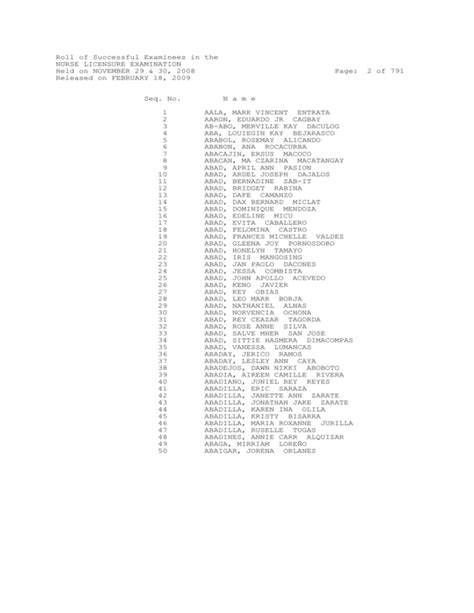 Roll Of Successful Examinees In The Nurse Licensure