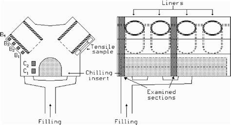 Schematic diagram of the engine block indicating the sections that were ...