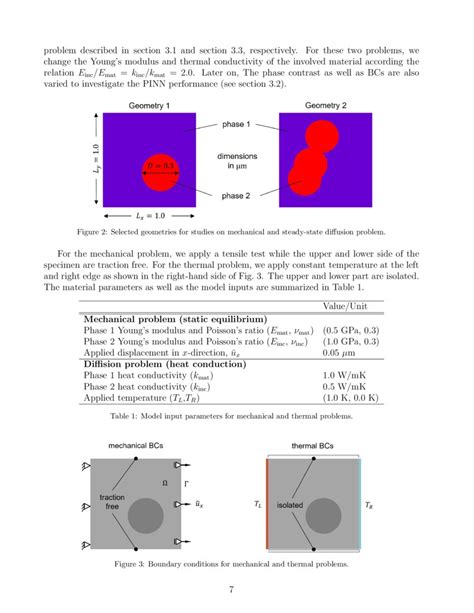 A Mixed Formulation For Physics Informed Neural Networks As A Potential