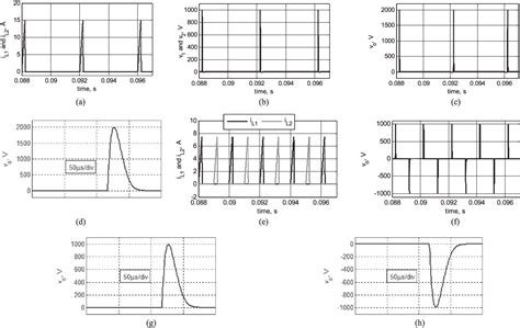 Figure 6 From A Unipolar Bipolar High Voltage Pulse Generator Based On