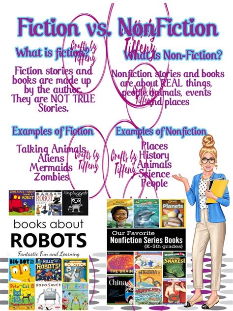 Fiction Vs Nonfiction Anchor Chart Etsy