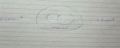 Which Of The Following Diagrams Represents Correct Logical Venn