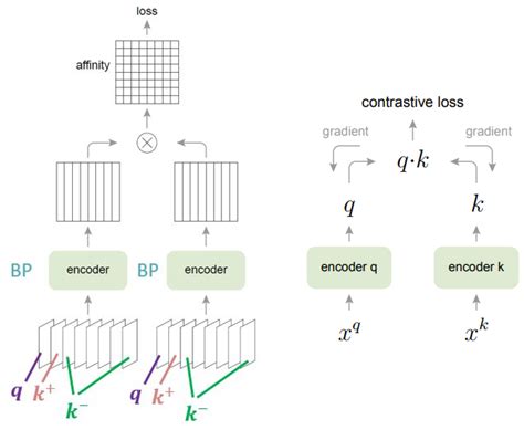 Mocomomentum Contrast For Unsupervised Visual Representation