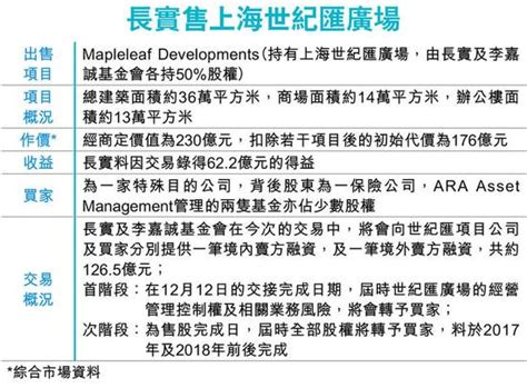 李嘉诚再减持内地地产项目 借百亿给买家 长江实业 中国人寿 李嘉诚 新浪财经 新浪网