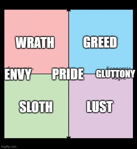 Political Compass Imgflip