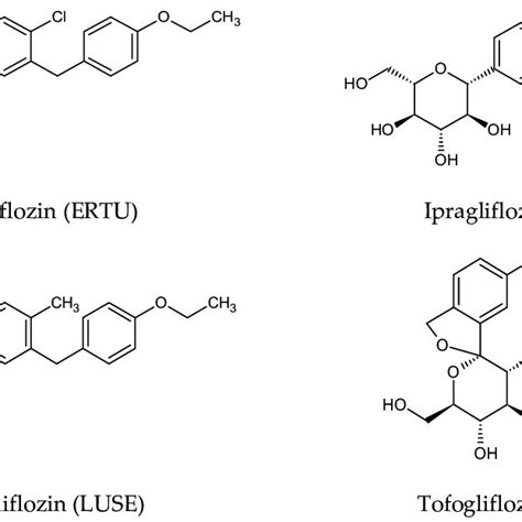 Chemical Structures Of Sglt Inhibitors Bexagliflozin Bexa