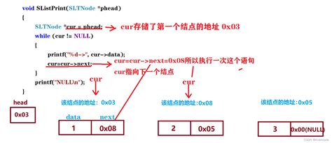 C语言链表超详解 链表c语言 CSDN博客