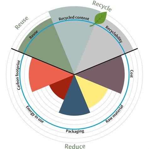 ASSA ABLOY On What Drives Their Sustainability Mission Gb D