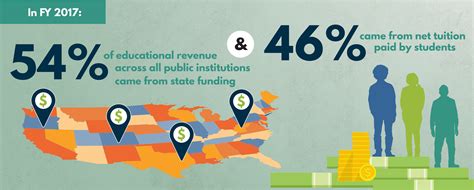 Lessons Learned A Case Study Of Performance Funding In Higher