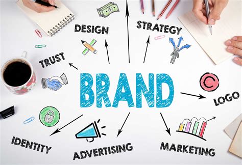 What is Brand Identity? | Be My Social