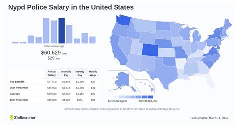 Salary Nypd Police April 2025 United States