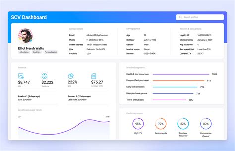 Building A Single Customer View In 5 Steps Treasure Data Blog