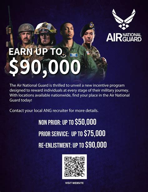 Air National Guard unveils New Bonus Program > 104th Fighter Wing