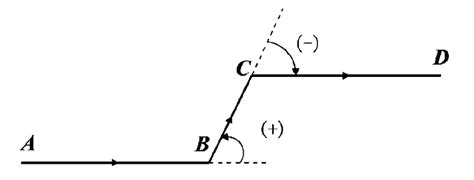 Schematic map of the size and direction of the intersection angle. | Download Scientific Diagram