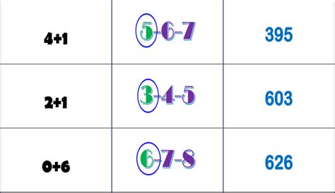 Thai Lottery Best Touch Win Tips Result Tricks Thai Lottery