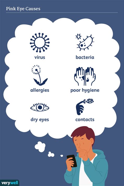 Causes and Risk Factors of Pink Eye