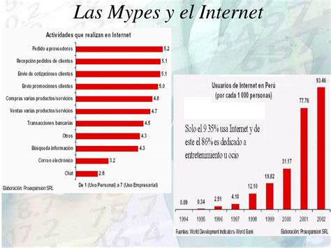 Ppt Desarrollo De Las Mypes En El Per Usando Ti Powerpoint