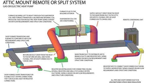 Mobile Home Ductwork Diagram