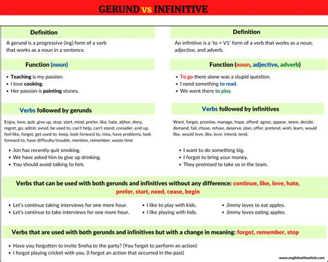 Gerund Vs Infinitive The Difference Similarity And Tips