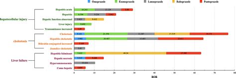 Frontiers Hepatotoxicity Related Adverse Effects Of Proton Pump