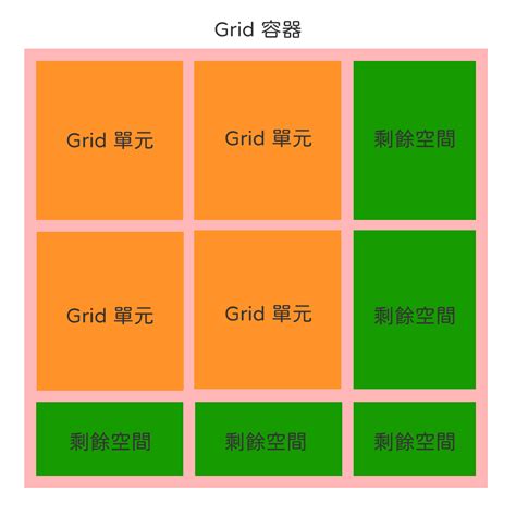 Css Flex Grid Layout Modules Part